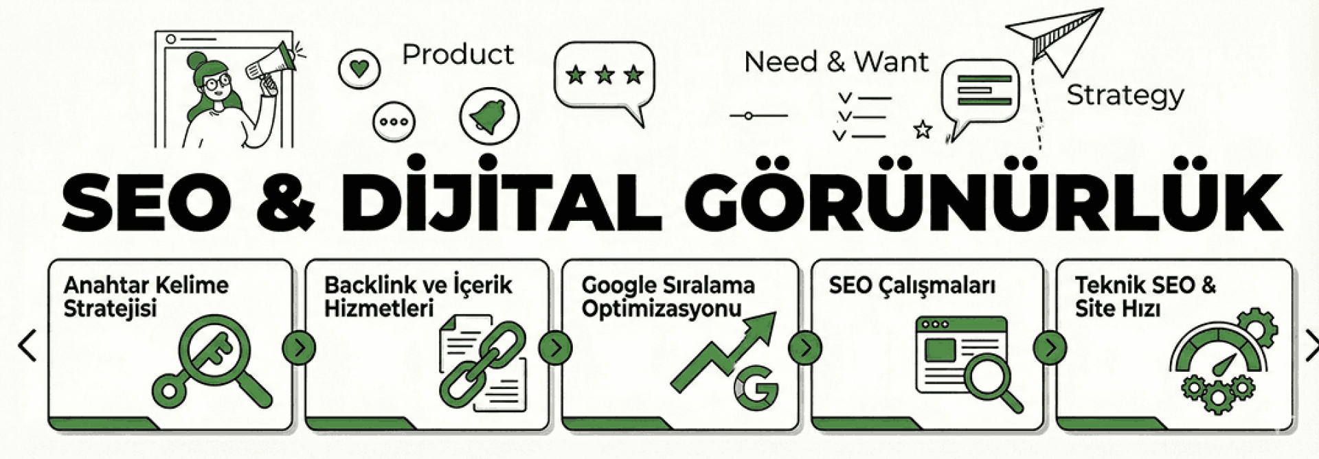 SEO & DİJİTAL GÖRÜNÜRLÜK